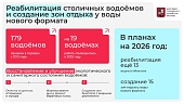 179 столичных водоёмов привели в порядок за 14 лет